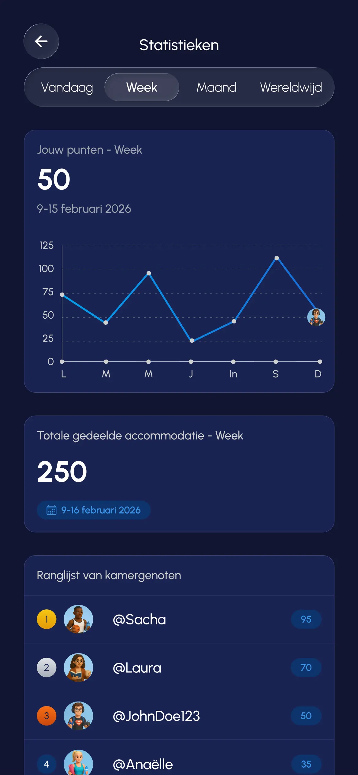 Registerkarte Gamification
