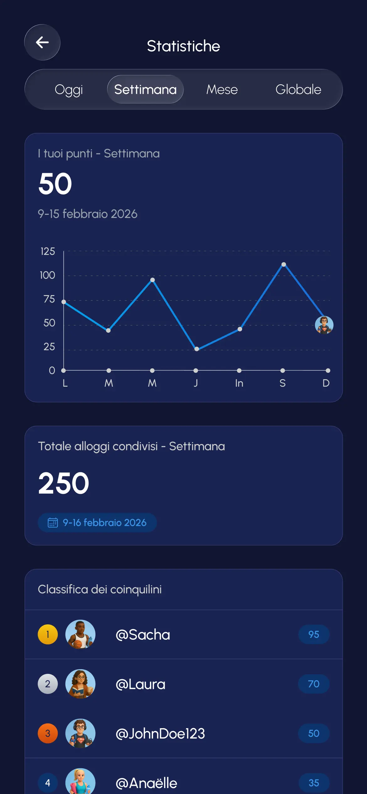 Scheda Gamification